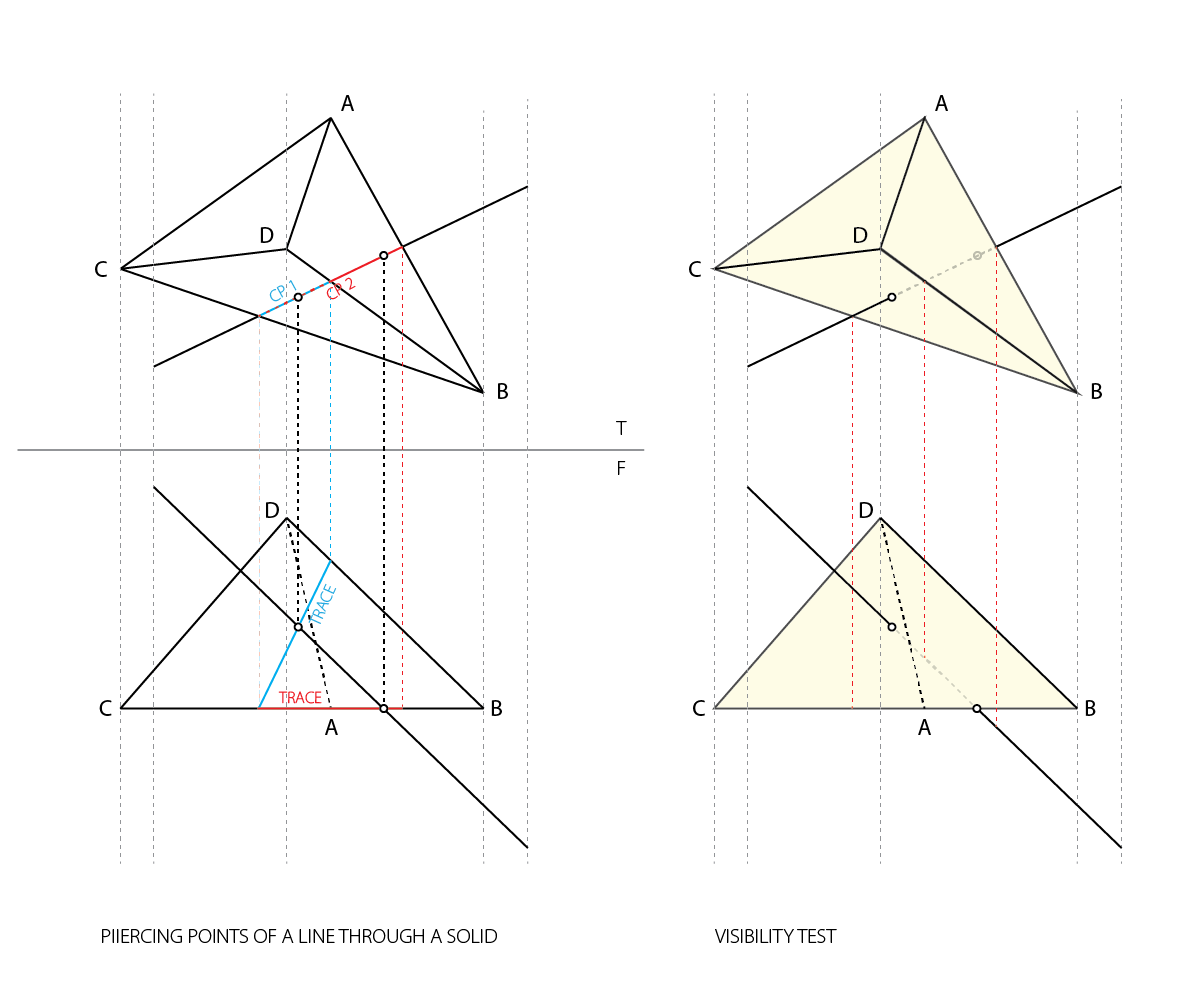 Deskriptivní geometrie